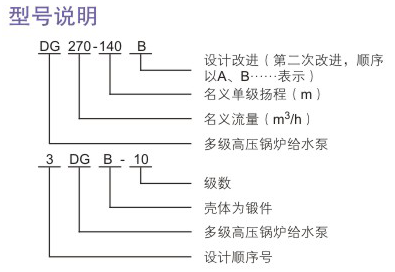 DG型高壓鍋爐給水泵型號(hào)說(shuō)明