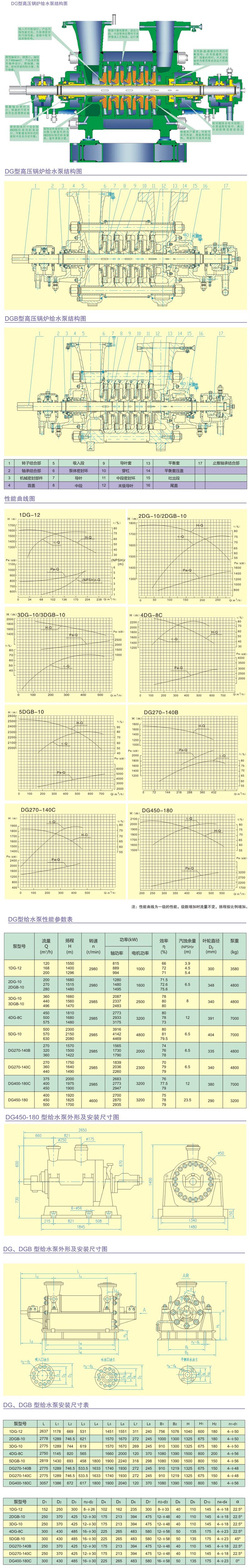 DG型高壓鍋爐給水泵結(jié)構(gòu)參數(shù)表