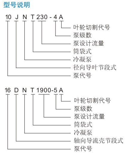 JNT型凝結(jié)水泵型號說明