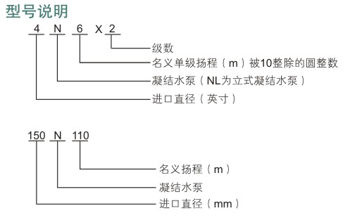 電站泵型號說明