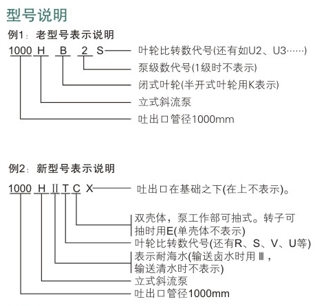 電力用泵型號說明