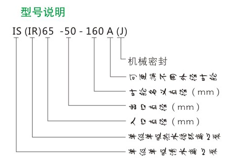 IS型單級(jí)離心泵型號(hào)說(shuō)明