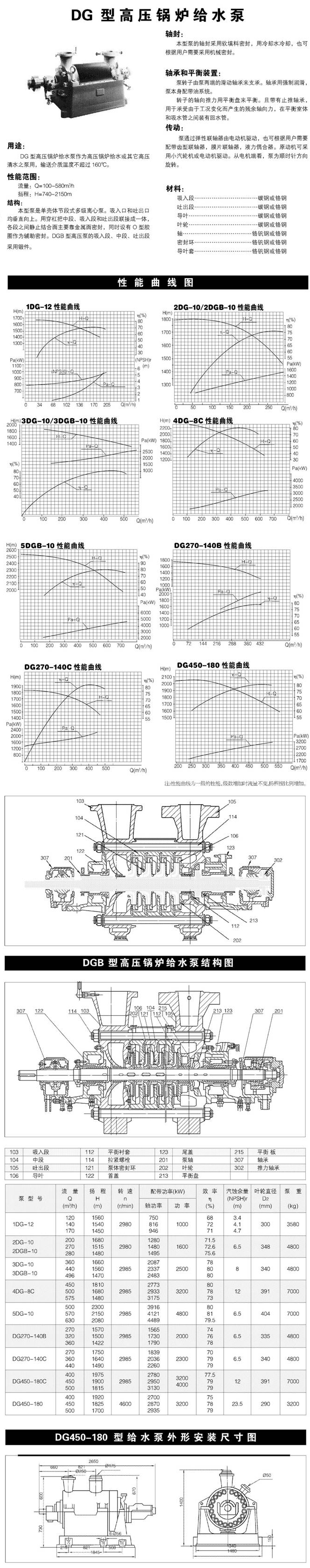 電力用泵型號(hào)