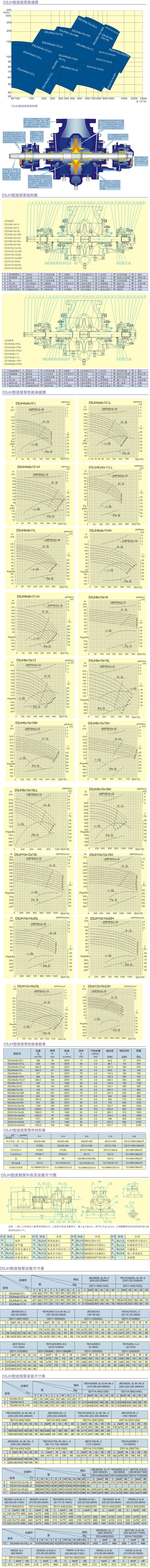 DSJH型石油化工流程泵結(jié)構(gòu)參數(shù)